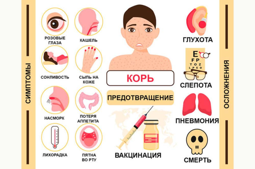 Сотрудников и студентов НИУ «БелГУ» призывают вакцинироваться от кори События НИУ «БелГУ» сотрудников и студентов ниу «белгу» призывают вакцинироваться от кори